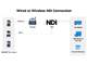 OBSBOT - Licenza NDI per OBSBOT