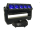 FOS TECHNOLOGIES - 