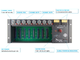 HERITAGE AUDIO - Rack frame 8 slot: volume, pan e sommatore passivo con bypass