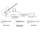 APOGEE - Interfaccia Audio 24bit/96Khz per collegare chitarra o basso ad iPhone o iPad