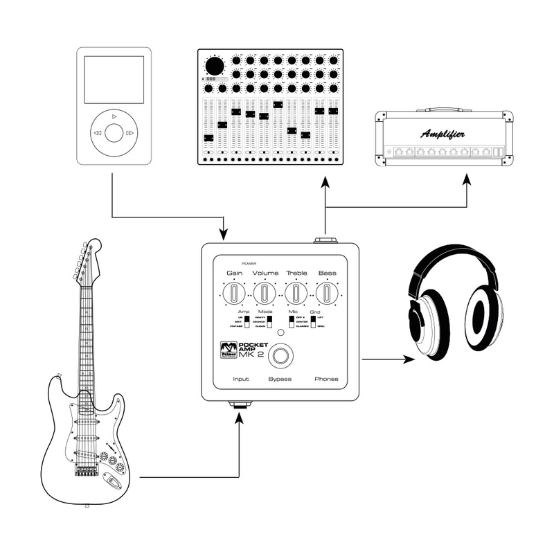 PALMER PRO - Preamplificatore portatile per chitarra