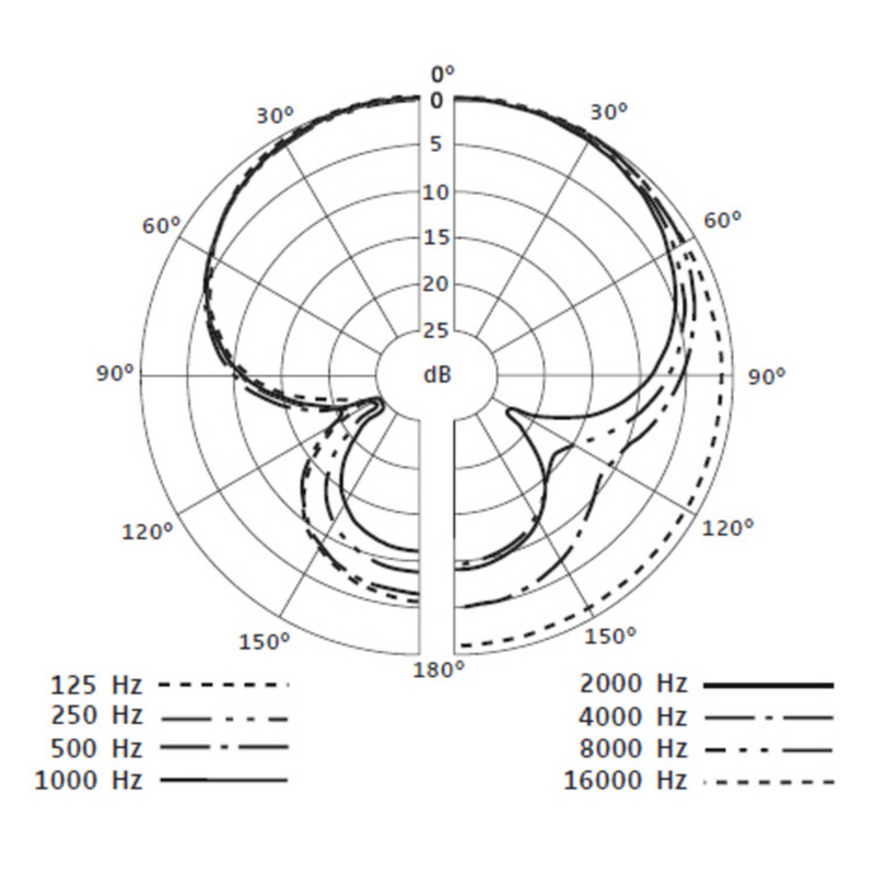 SENNHEISER - 