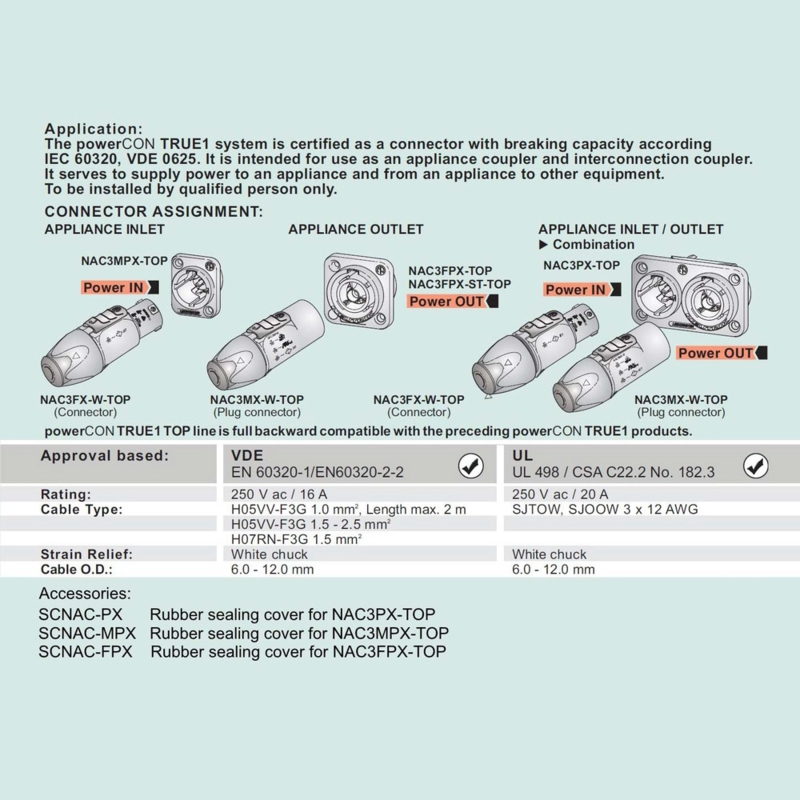 NEUTRIK - Neutrik powerCON TRUE1-TOP® chassis connector male | IP65