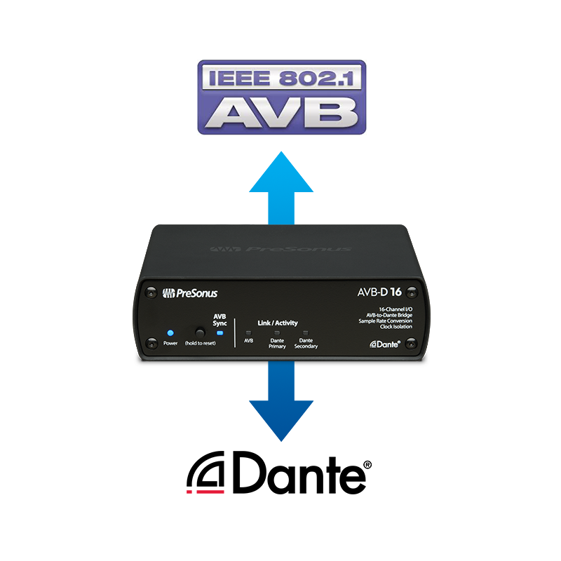 PRESONUS - Convertitore bidirezionale 16 canali AVB - Dante, supporta audio AVB a 44,1 e 48 kHz e audio Dante a 44,1, 48, 88,2 e 96 kHz